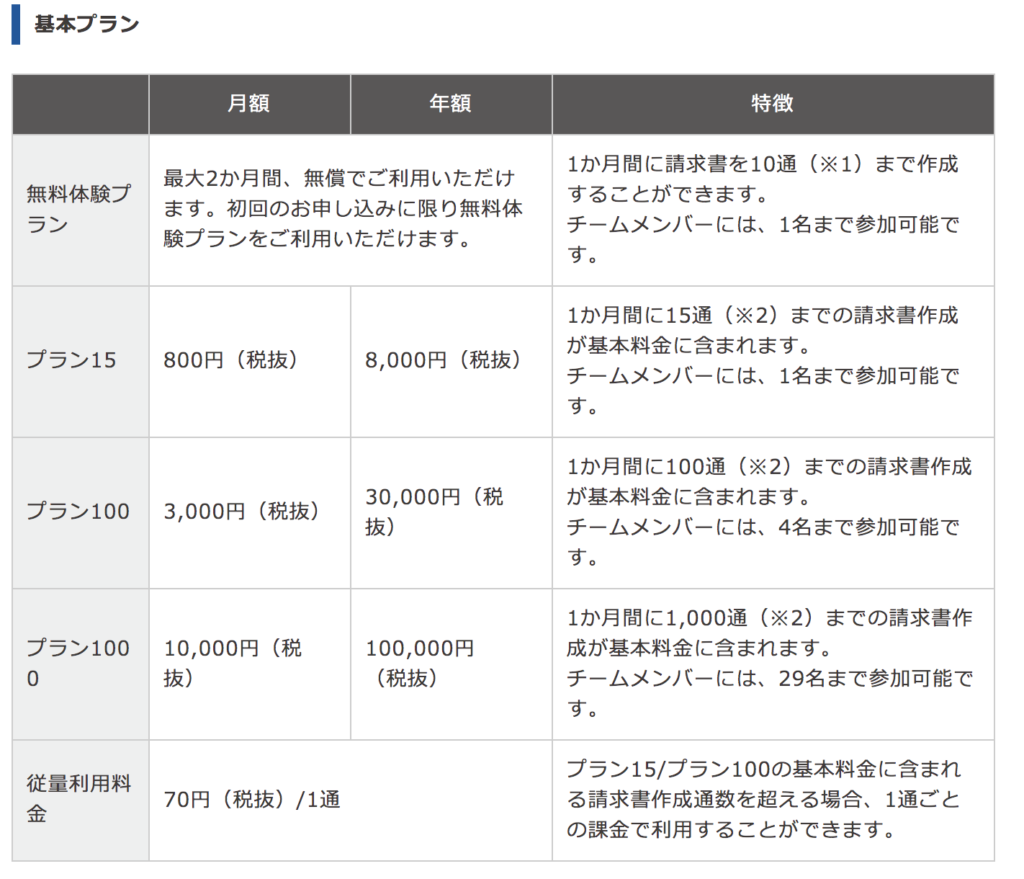 MISOCA料金表