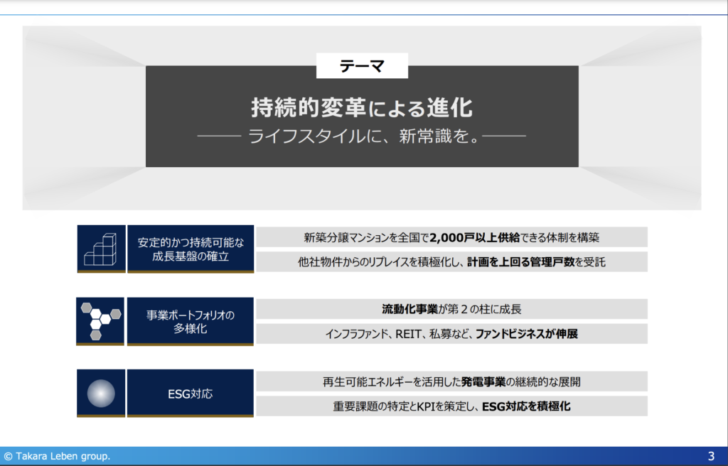 タカラレーベン中期経営計画